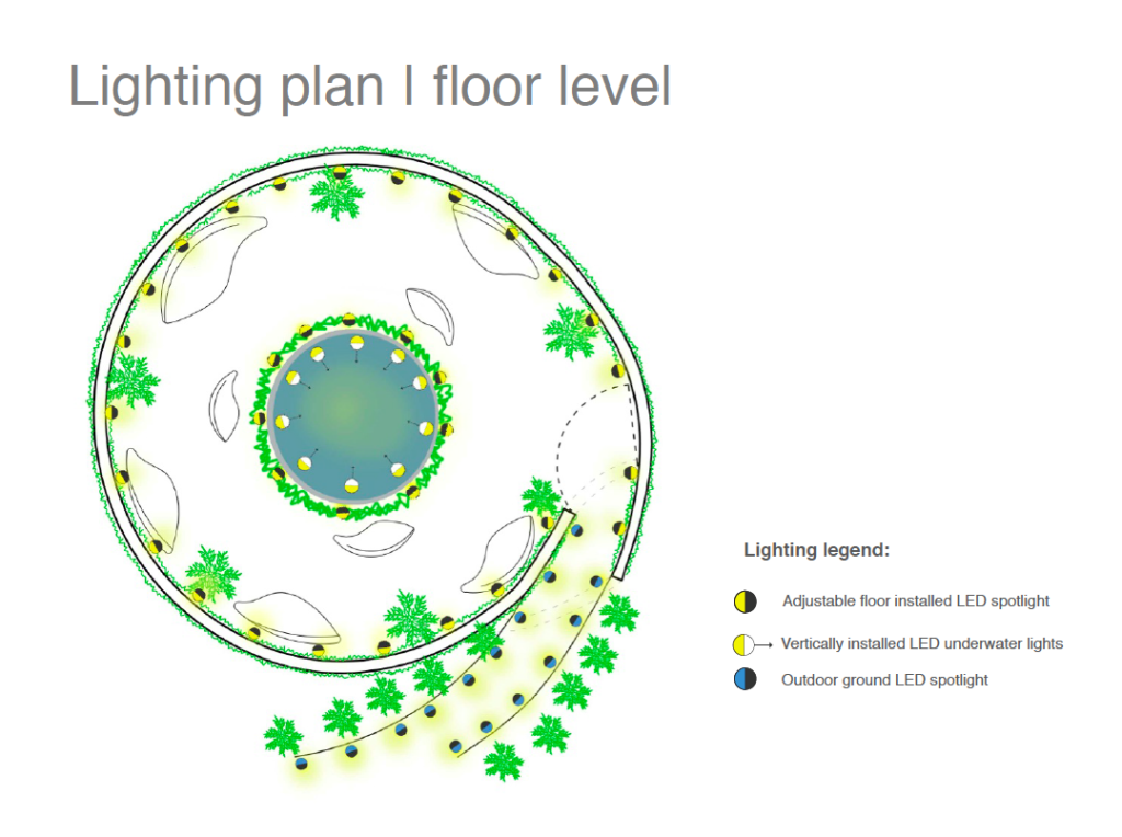 Breath-zone lighting plan 